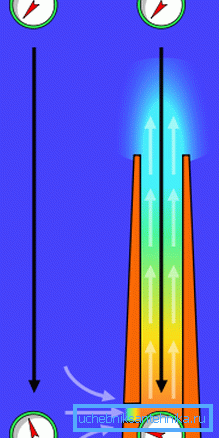 Proyecto de chimenea Proyecto de chimenea