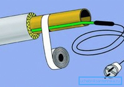 Esquema de tendido eléctrico del cable calefactor. Esquema de tendido eléctrico del cable calefactor.