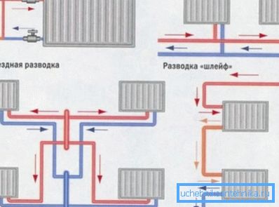 Esquema de instalación de radiadores bimetálicos en función del cableado. Esquema de instalación de radiadores bimetálicos en función del cableado.