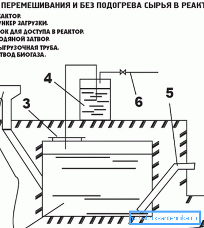 Esquema de instalación para la producción de biogás.