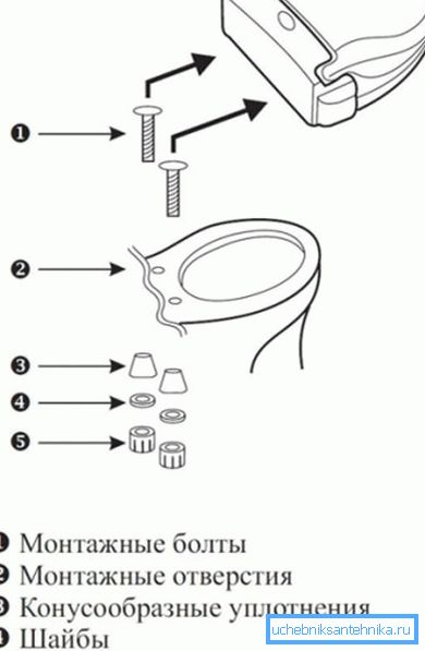 Diseño de instalación Diseño de instalación