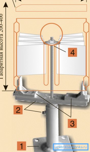 Esquema de instalación del sistema de montaje “Plus”.