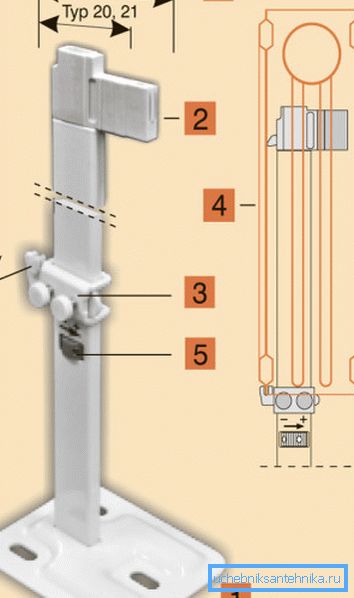 Esquema de instalación del soporte ajustable 