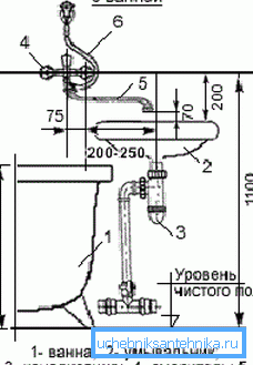 Esquema de instalación cerca del baño. Esquema de instalación cerca del baño.