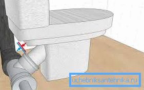 Esquema de instalación del inodoro con lavabo oblicuo. Esquema de instalación del inodoro con lavabo oblicuo.