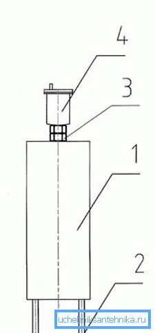 Esquema de instalación del receptor vertical. Esquema de instalación del receptor vertical.