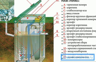 Disposición del dispositivo Topas Disposición del dispositivo Topas