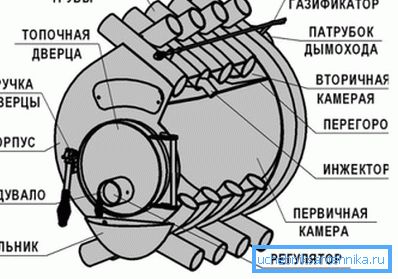 Diagrama del dispositivo del dispositivo