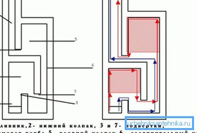 Diagrama del dispositivo dvuhkolpakovoy horno Diagrama del dispositivo dvuhkolpakovoy horno