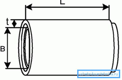 Diagrama del dispositivo faltsevoy tubos Diagrama del dispositivo faltsevoy tubos