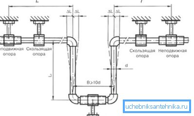 El dispositivo compensador del circuito. El dispositivo compensador del circuito.