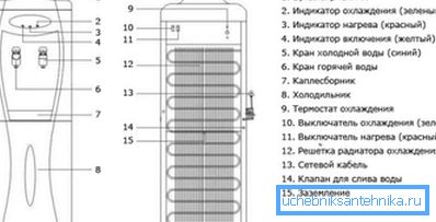 Esquema del dispositivo de la máquina de agua exterior habitual. Esquema del dispositivo de la máquina de agua exterior habitual.