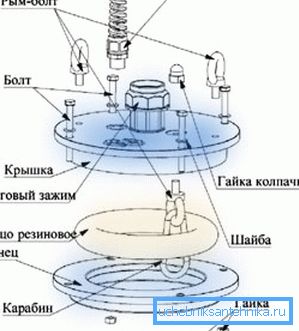 Diagrama del dispositivo Ogolovka Diagrama del dispositivo Ogolovka