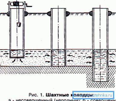 Esquema del dispositivo de varios receptores de agua. Esquema del dispositivo de varios receptores de agua.