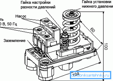 Diagrama del dispositivo interruptor de presión. Diagrama del dispositivo interruptor de presión.