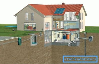 El esquema del sistema de abastecimiento de agua de una casa particular. El esquema del sistema de abastecimiento de agua de una casa particular.