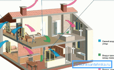 Diagrama del dispositivo de ventilación en el edificio en uso.
