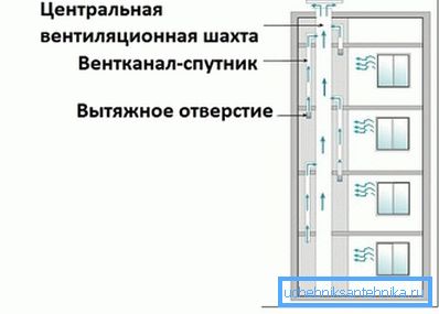 Diagrama del dispositivo del conducto de ventilación y la conexión de minas satelitales al mismo. Diagrama del dispositivo del conducto de ventilación y la conexión de minas satelitales al mismo.