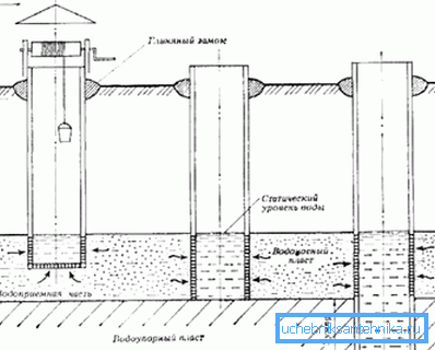 Diagrama de las minas de toma de agua. Diagrama de las minas de toma de agua.