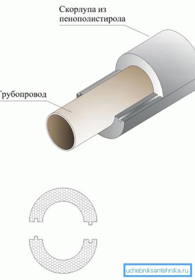 El esquema de aislamiento de la tubería de ventilación de plástico. El esquema de aislamiento de la tubería de ventilación de plástico.