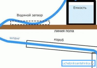 Esquema de aislamiento de tuberías de agua. Esquema de aislamiento de tuberías de agua.