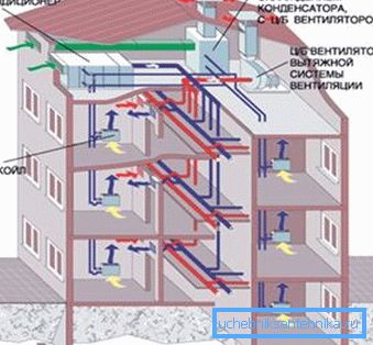 Sistema de ventilación con aire acondicionado central. Sistema de ventilación con aire acondicionado central.