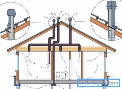 Esquema de ventilación para una casa pequeña.