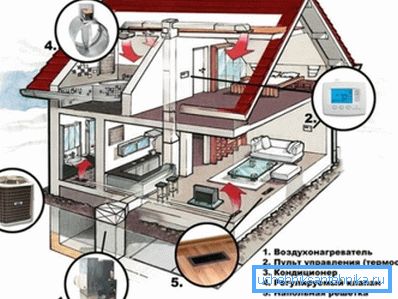 Circuito de ventilación y calefacción de la casa. Circuito de ventilación y calefacción de la casa.