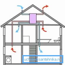 Esquema de ventilación con un ventilador eléctrico. Esquema de ventilación con un ventilador eléctrico.