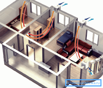 El esquema de ventilación en una casa privada sobre la base de ventiladores de pared incorporados