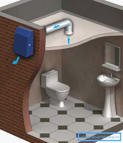 El esquema de ventilación en el baño. El esquema de ventilación en el baño.