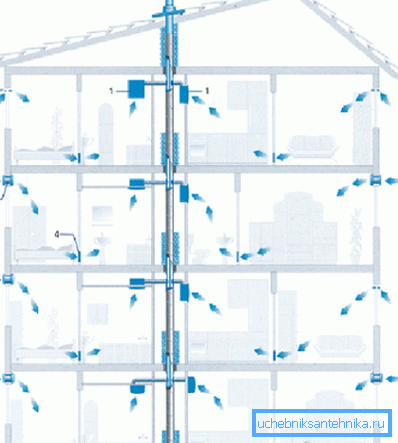El esquema de la red de ventilación de un edificio de apartamentos. El esquema de la red de ventilación de un edificio de apartamentos.