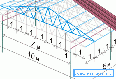 Esquema de estructuras colgantes.