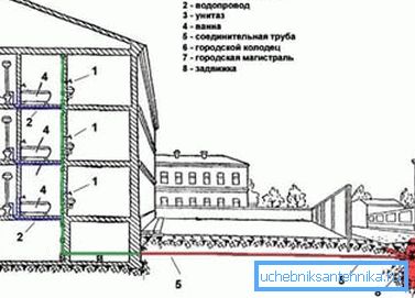 Esquema de fontanería doméstica. Esquema de fontanería doméstica.
