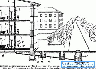 Diagrama de ventilación interna de una tubería de embudo de una casa de tres pisos Diagrama de ventilación interna de una tubería de embudo de una casa de tres pisos