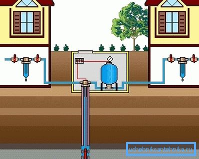 Esquema de abastecimiento de agua de casas de campo de un pozo