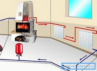 Circuito de calentamiento de agua con circulación forzada. Circuito de calentamiento de agua con circulación forzada.