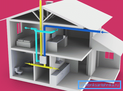 Esquema de aire en la casa, equipado con ventilación con intercambiador de calor. Esquema de aire en la casa, equipado con ventilación con intercambiador de calor.