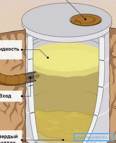 Diagrama de Cesspit