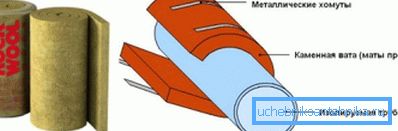 El esquema de fijación de esteras de lana mineral en la tubería de agua. El esquema de fijación de esteras de lana mineral en la tubería de agua.