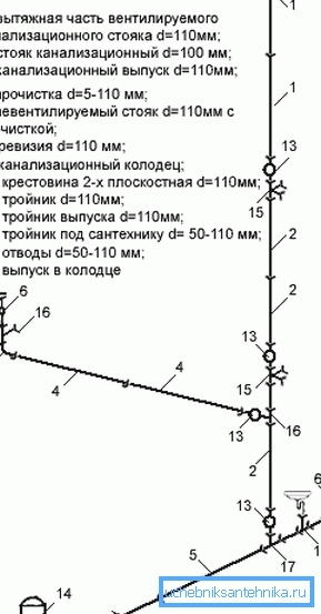 Esquema de sustitución vertical Esquema de sustitución vertical