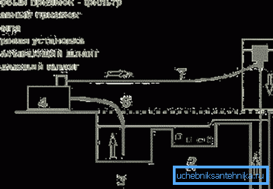 Representación esquemática de la instalación de MBU para obra. Representación esquemática de la instalación de MBU para obra.