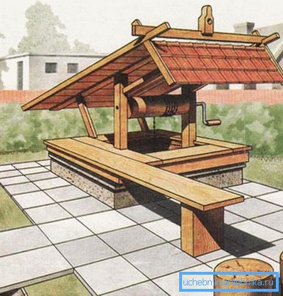 Representación esquemática de un bien equipado. Representación esquemática de un bien equipado.