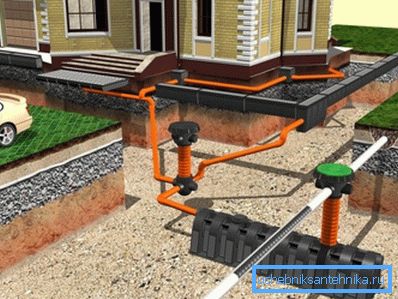 Disposición esquemática de todos los elementos necesarios de sistemas similares con un barranco en un tanque séptico Disposición esquemática de todos los elementos necesarios de sistemas similares con un barranco en un tanque séptico