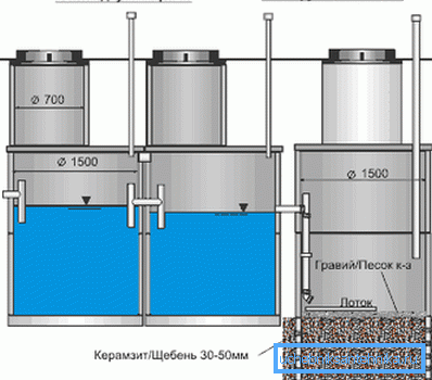 Dispositivo séptico tanque esquemático Dispositivo séptico tanque esquemático
