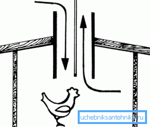 Dispositivo esquemático de ventilación en el gallinero. Dispositivo esquemático de ventilación en el gallinero.