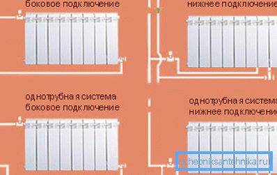 Planes para la construcción de sistemas de calefacción. Planes para la construcción de sistemas de calefacción.
