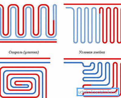 Esquemas de colocación de tuberías de calefacción de suelo de agua. Esquemas de colocación de tuberías de calefacción de suelo de agua.