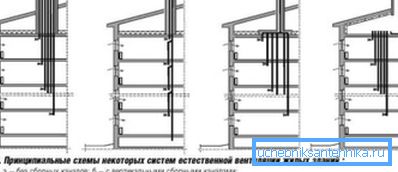 Esquemas de ventilación de casas de gran altura Esquemas de ventilación de casas de gran altura