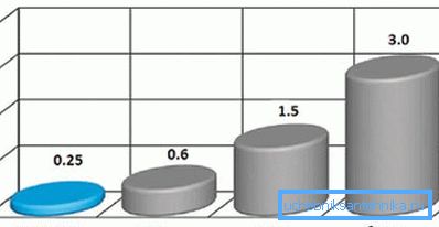 Rugosidad de diferentes tipos de materiales. Rugosidad de diferentes tipos de materiales.